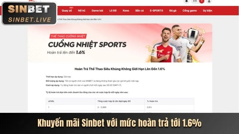Phân tích sâu sắc các khuyến mãi mới nhất của Onbet2